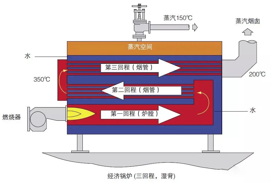 锅炉专业知识图解